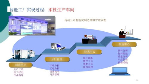 智能工廠信息解決方案賦能產(chǎn)業(yè)升級(jí)，中塑協(xié)專委會(huì)為行業(yè)數(shù)智化轉(zhuǎn)型把脈問診